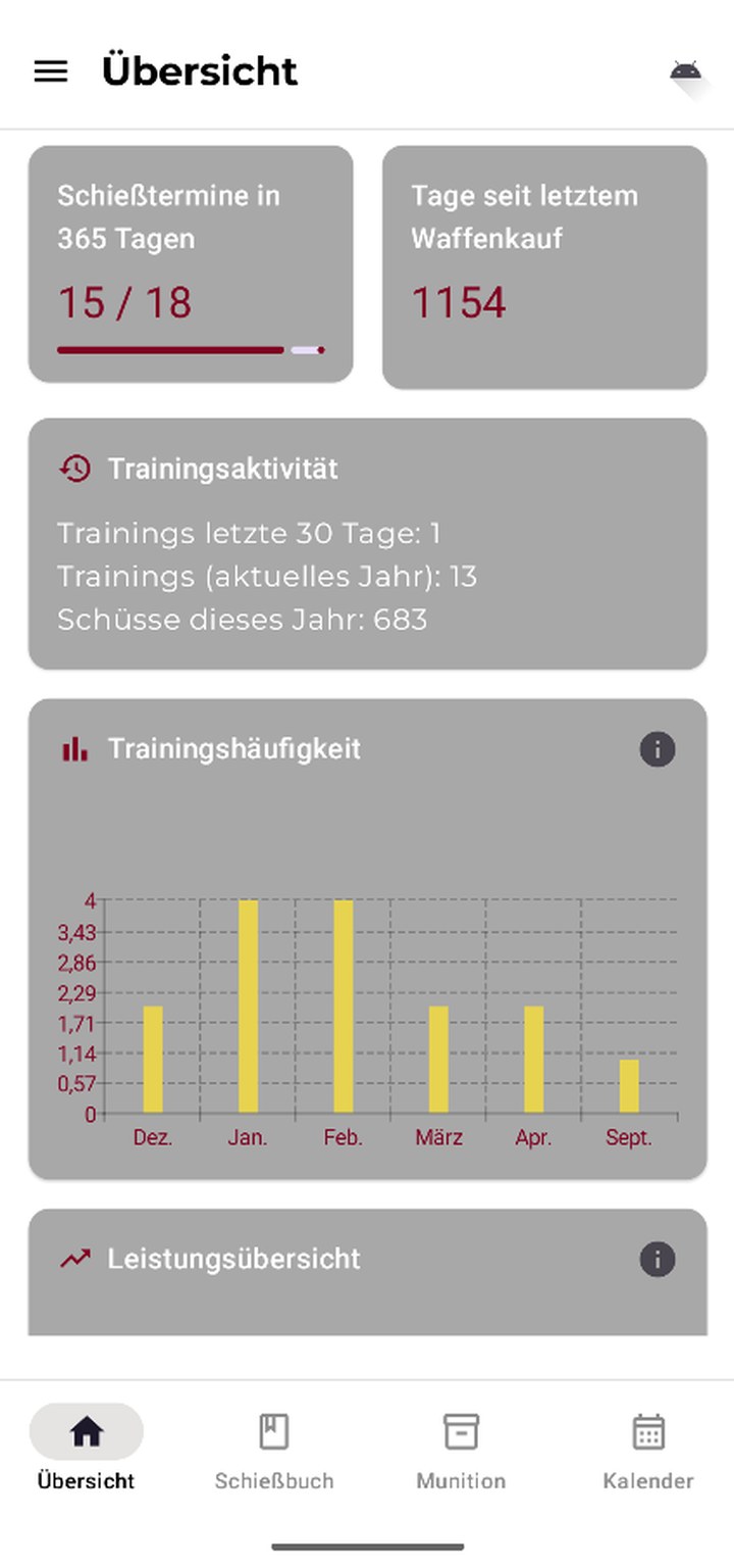 Übersicht in T-10g mit Schießterminen, Trainingsaktivität und Trainingshäufigkeit